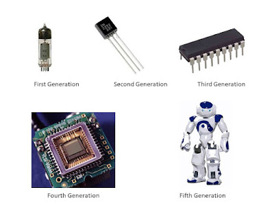 Computer Generations Overview