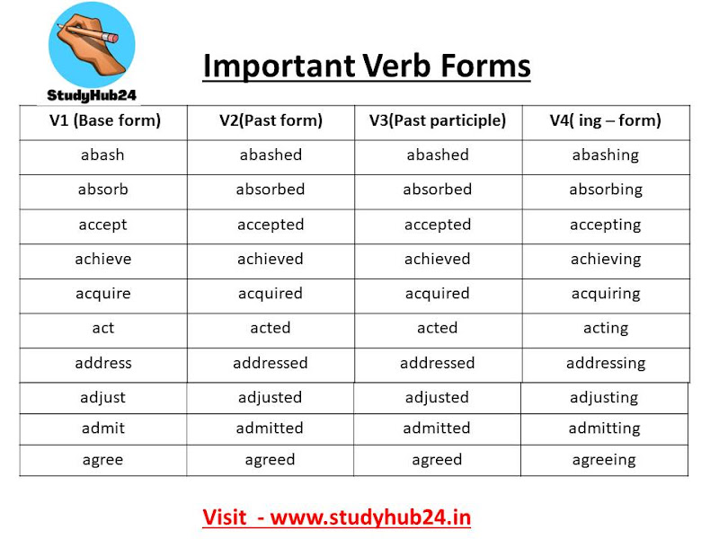 Verb Forms Banner