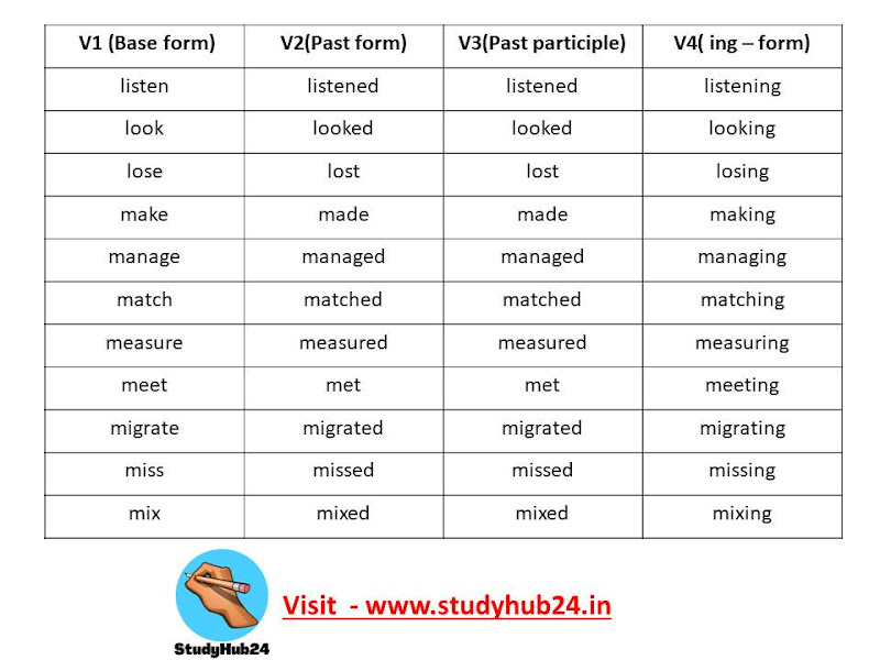 Verb Forms Continuation